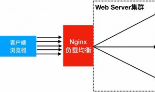 nginx在做负载均衡时怎么配置 nginx的负载均衡如何配置