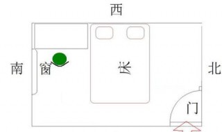  睡床方位风水 床的摆放位置