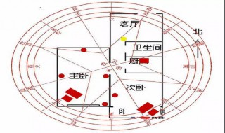 房屋缺角最好的办法 8个方法教你化解