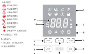  空调模式图标含义图解 空调遥控器上的图标是啥意思