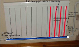  地暖和暖气片哪个更省气 帮你分析一下